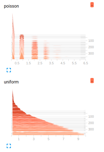 TensorBoard Histogram Dashboard | 写字的地方